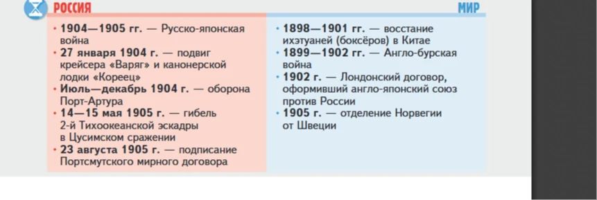 1904—1905 гг. — Русско-японская война