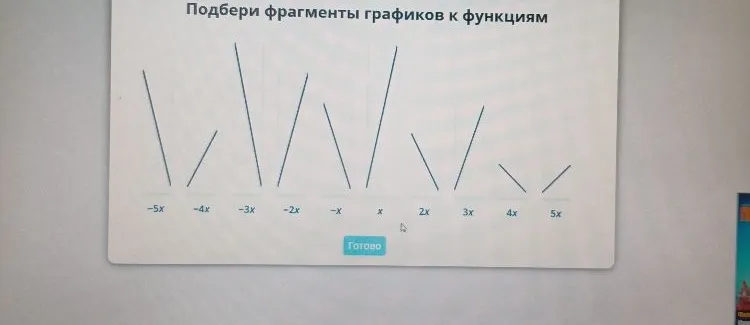 Подбери фрагменты графиков к функциям