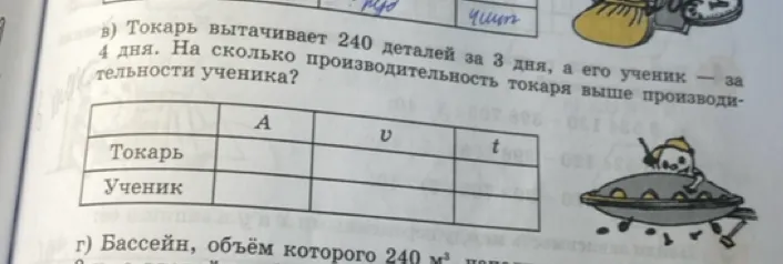 Токарь вытачивает 240 деталей за 3 дня, а его ученик — за 4 дня. На сколько производительность токаря выше производительности ученика?