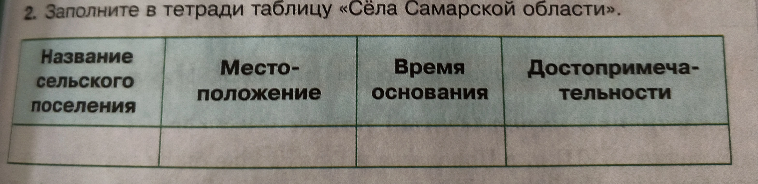 2. Заполните в тетради таблицу «Сёла Самарской области».