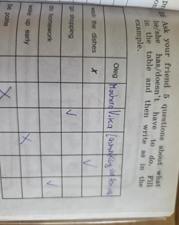 Ask your friend 5 questions about what he/she has/doesn't have to do. Fill in the table and then write as in the example.