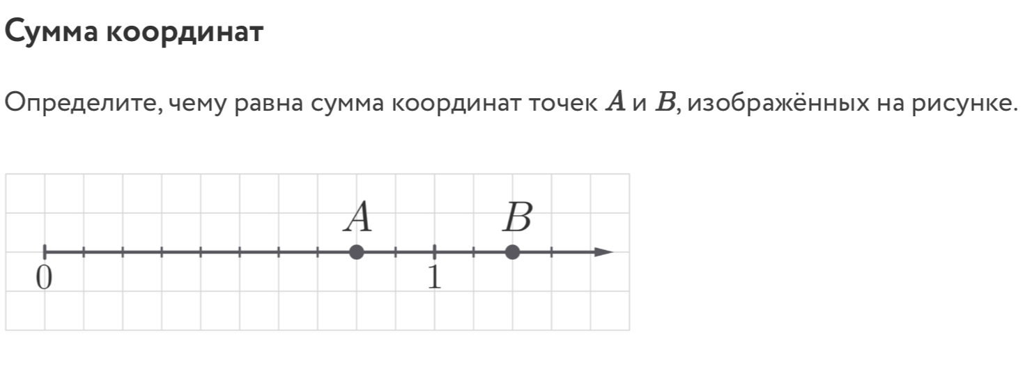 Определите, чему равна сумма координат точек A и B, изображённых на рисунке.
