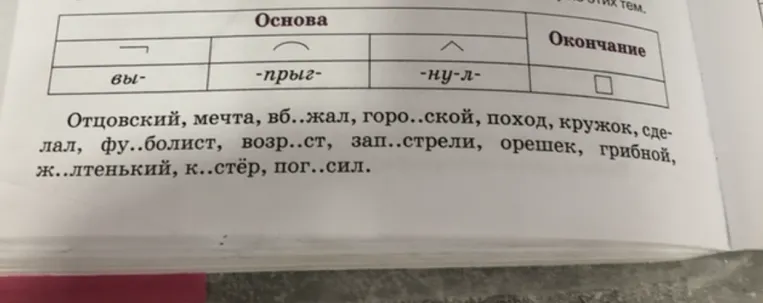 Отцовский, мечта, вб..жал, горо..ской, поход, кружок, сделал, фу..болист, возр..ст, зап..стрели, орешек, грибной, ж..лтенький, к..стёр, пог..сил.