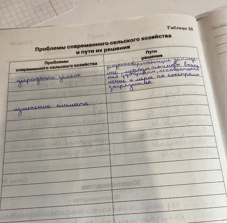 Проблемы современного сельского хозяйства и пути их решения