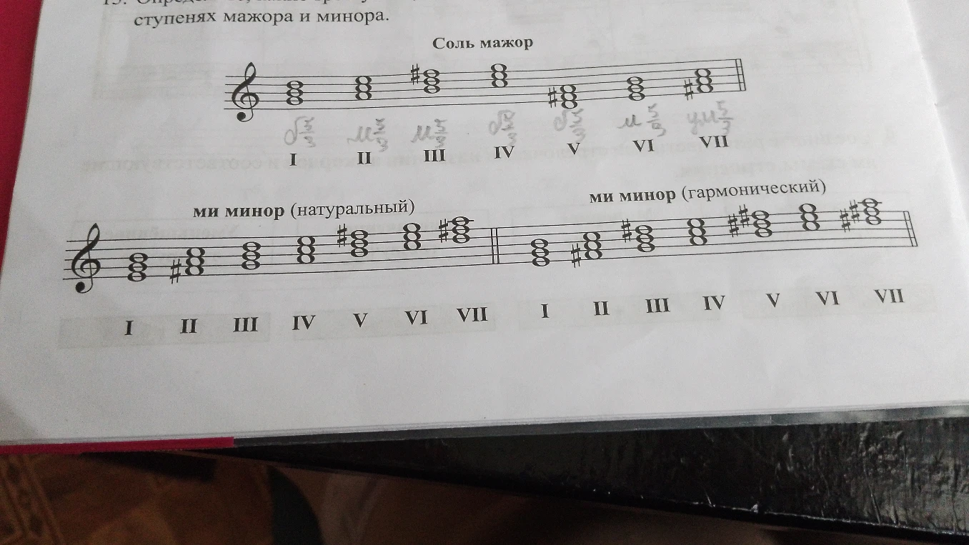 Определите, какие трезвучия строятся на ступенях мажора и минора.