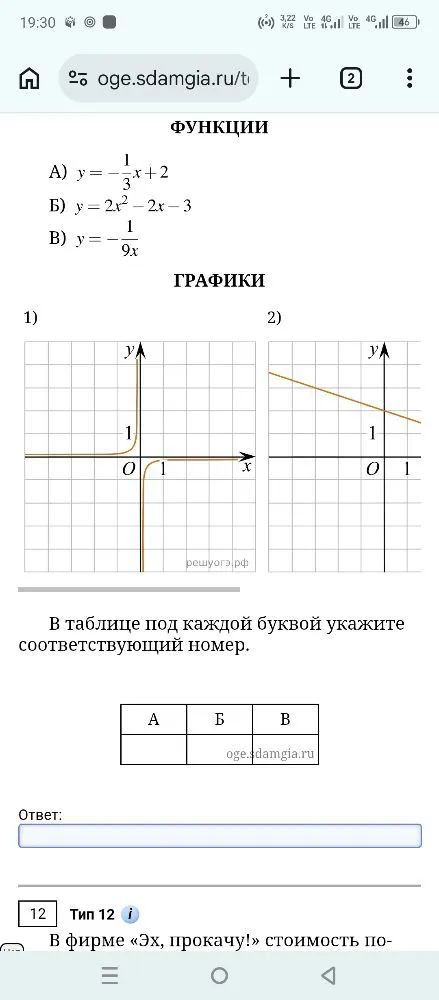 Функции А) y = -1/3x + 2, Б) y = 2x^2 - 2x - 3, В) y = -1/9x. Графики 1) и 2).