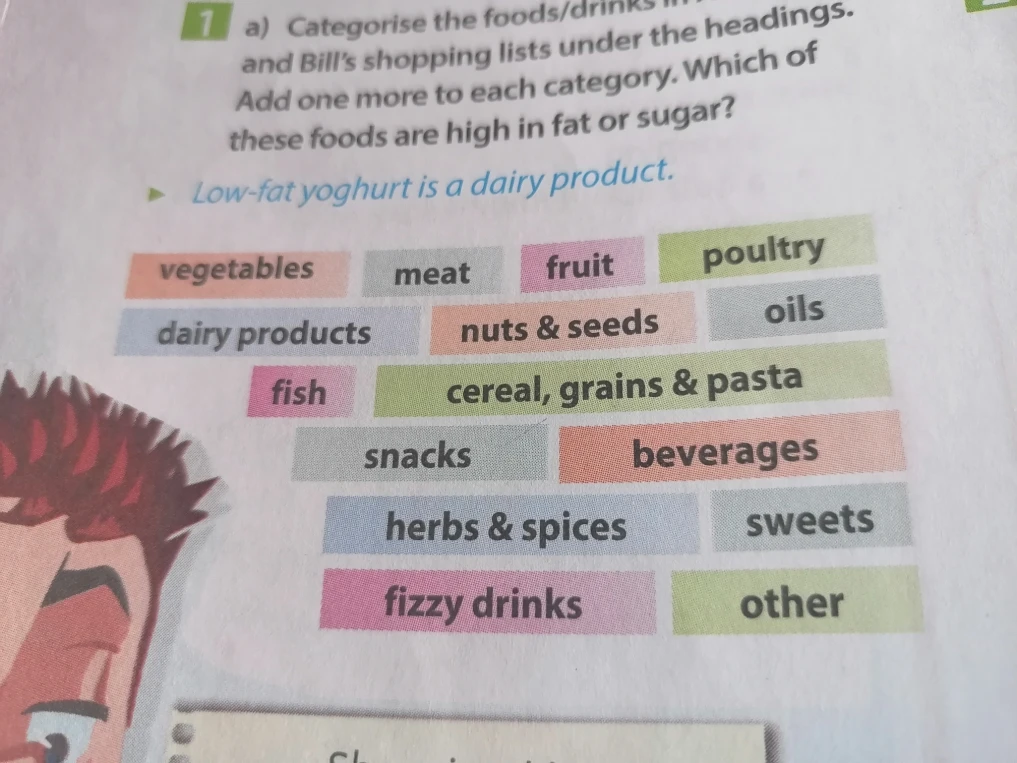 Categorise the foods/drinks in the shopping lists under the headings. Add one more to each category. Which of these foods are high in fat or sugar?