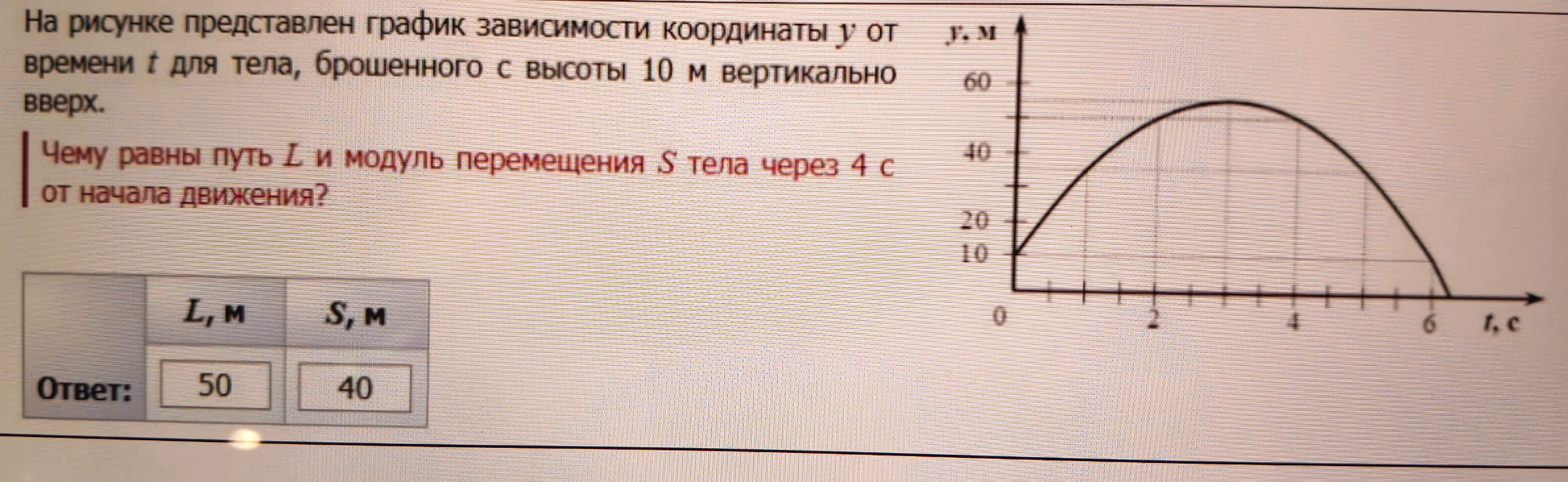 На рисунке представлен график зависимости координаты y от времени t для тела, брошенного с высоты 10 м вертикально вверх.