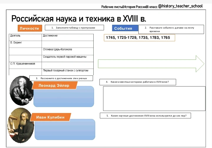 Российская наука и техника в XVIII в.