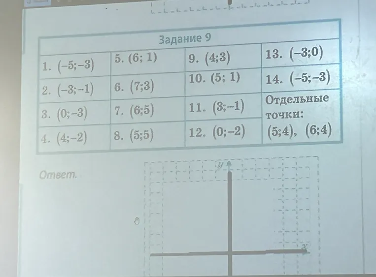 Задание 9: 1. (-5; -3) 5. (6; 1) 9. (4; 3) 13. (-3; 0)...
