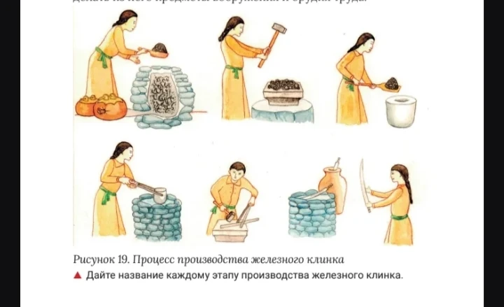 Дайте название каждому этапу производства железного клинка.