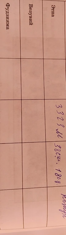 Этна 3323 м 38 сш 18 сд