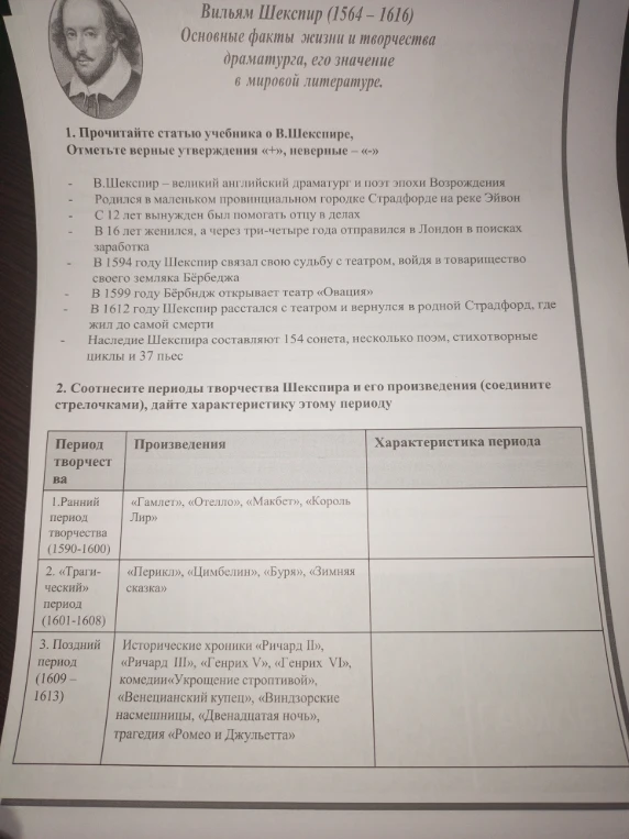 1. Прочитайте статью учебника о В.Шекспире, Отметьте верные утверждения «+», неверные – «-»