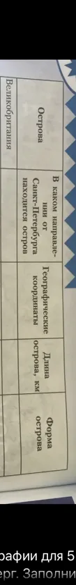 Острова В каком направлении от Санкт-Петербурга находится остров Географические координаты Длина острова, км Форма острова Великобритания