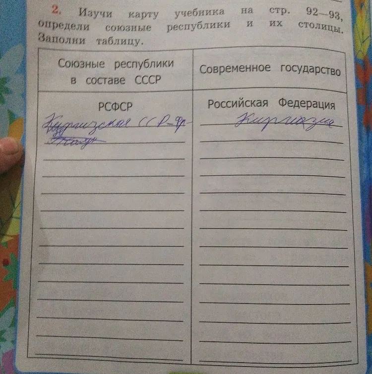 Изучи карту учебника на стр. 92–93, определи союзные республики и их столицы. Заполни таблицу.