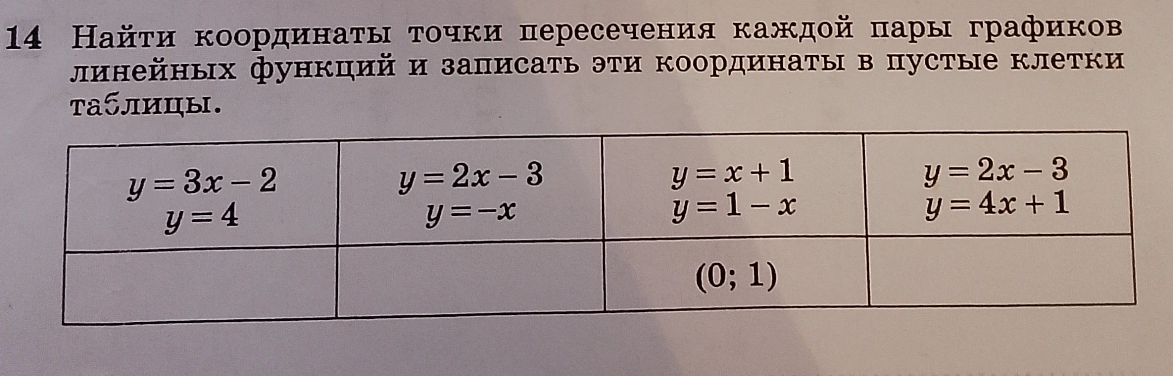 Найти координаты точки пересечения каждой пары графиков линейных функций и записать эти координаты в пустые клетки таблицы.
