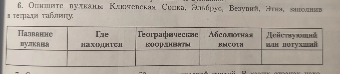 6. Опишите вулканы Ключевская Сопка, Эльбрус, Везувий, Этна, заполнив в тетради таблицу.