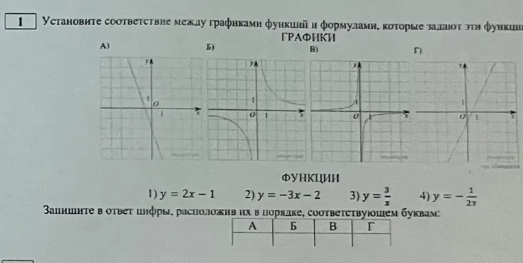 Установите соответствие между графиками функций и формулами, которые задают эти функции