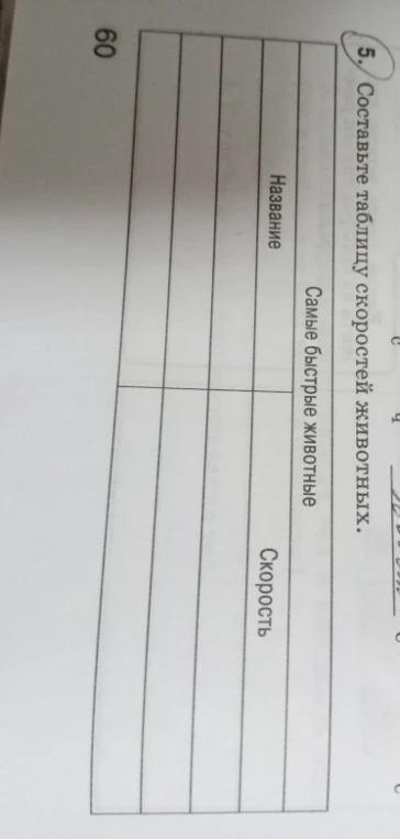 Составьте таблицу скоростей животных.