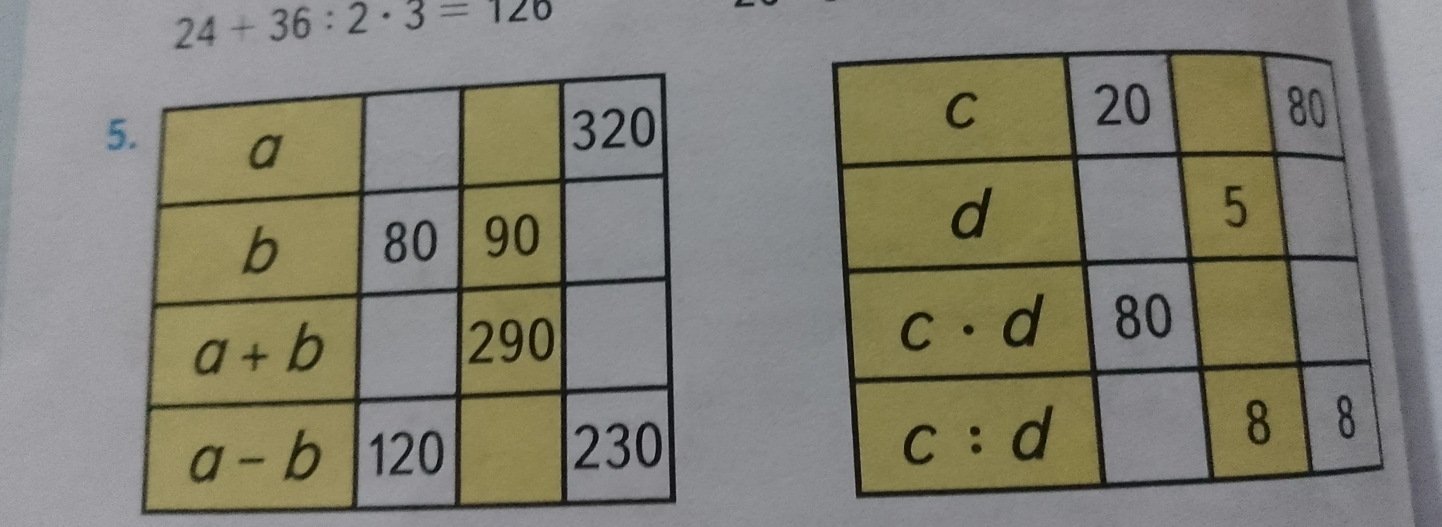 5. Таблицы с переменными a, b, c, d. Заполните пропуски.