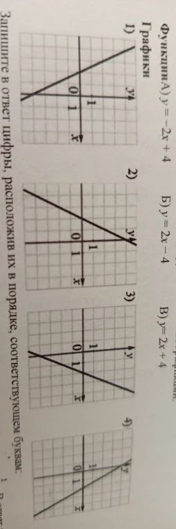 Функции А) y = -2x + 4 Б) y = 2x - 4 В) y = 2x + 4. Графики 1, 2, 3, 4. Запишите в ответ цифры, расположив их в порядке, соответствующем буквам: