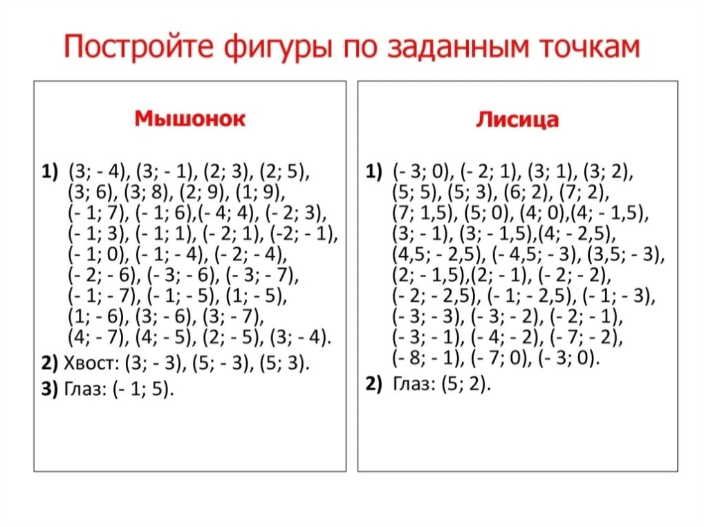 Постройте фигуры по заданным точкам