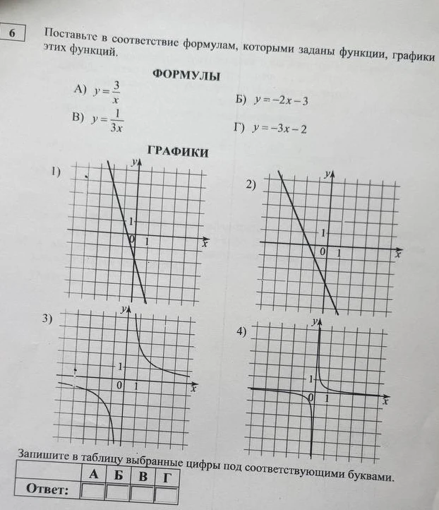 Поставьте в соответствие формулам, которыми заданы функции, графики этих функций.