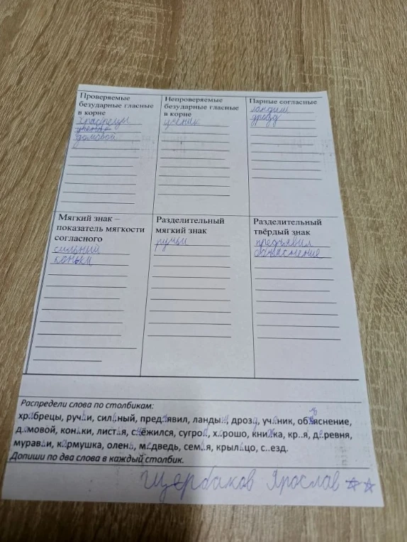 Распредели слова по столбикам: храбрецы, ручьи, сильный, предъявил, ландыш, дрозд, ученик, объяснение, домовой, коньки, листья, съёжился, сугроб, хорошо, книжка, кр..я, д..ревня, муравьи, кормушка, олень, медведь, сем..я, крыльцо, с..езд. Допиши по два слова в каждый столбик.
