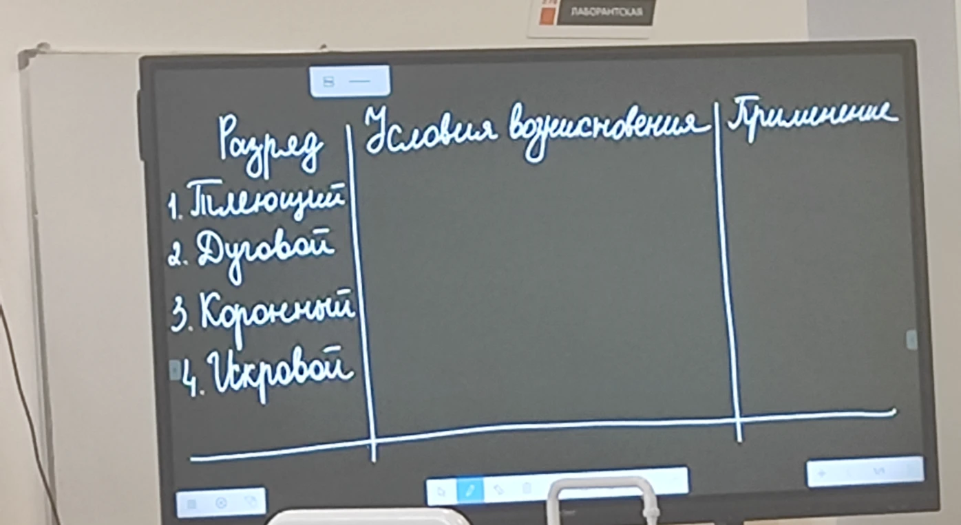 Разряд Условия возникновения Применение 1. Плеющий 2. Дуговой 3. Коронный 4. Искровой