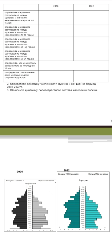определите и сравните соотношение между мужским и женским населением в возрасте до 15 лет