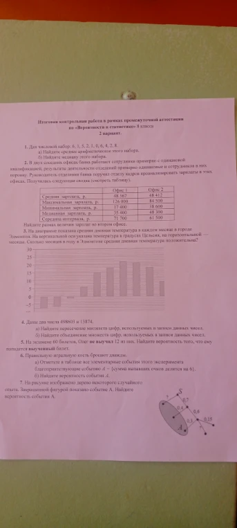 1. Дан числовой набор: 6, 1, 5, 2, 1, 0, 6, 4, 2, 8.