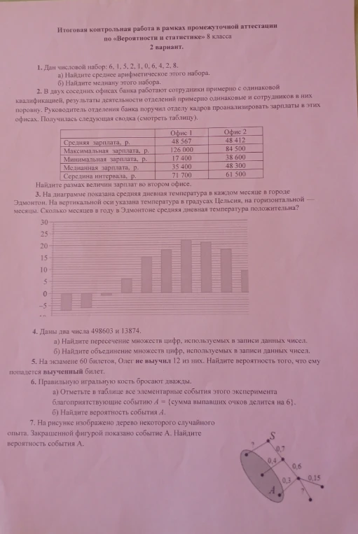 1. Дан числовой набор: 6, 1, 5, 2, 1, 0, 6, 4, 2, 8.
