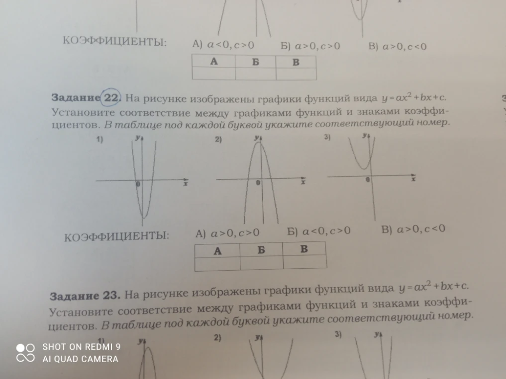 Установите соответствие между графиками функций и знаками коэффициентов. В таблице под каждой буквой укажите соответствующий номер.