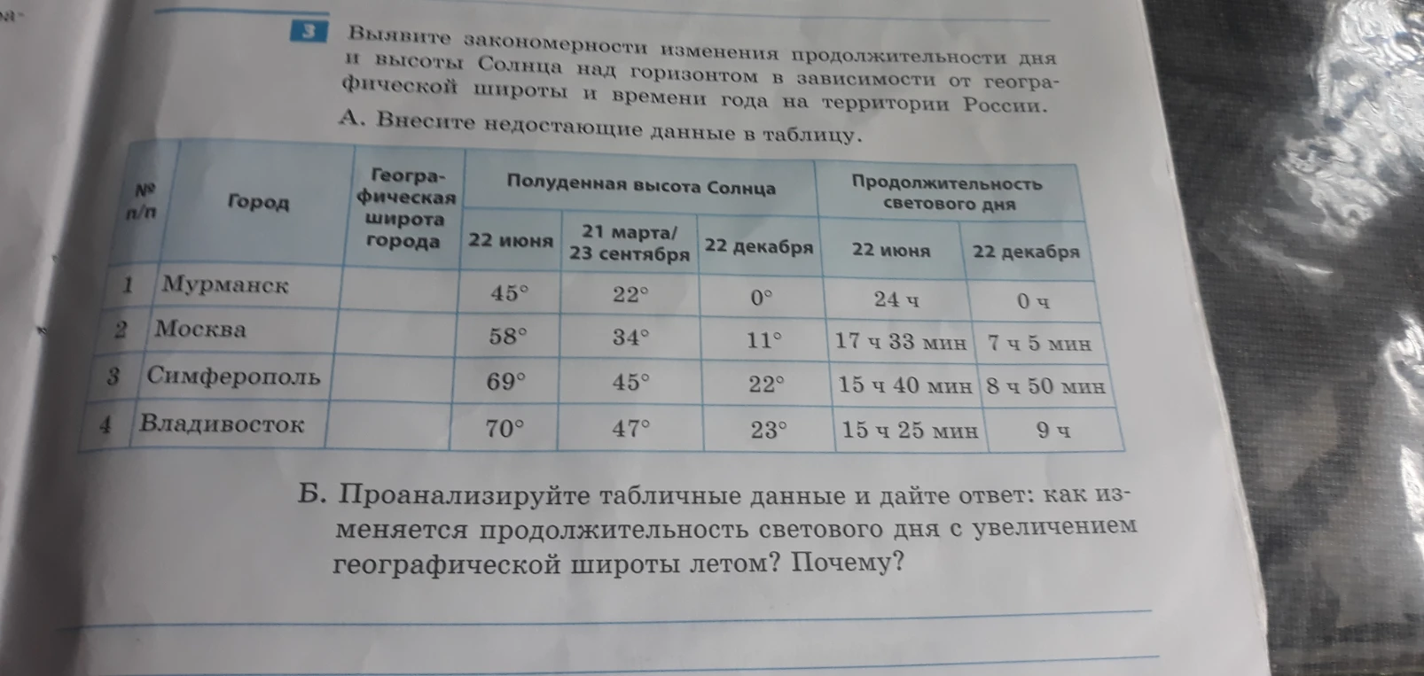 Выявите закономерности изменения продолжительности дня и высоты Солнца над горизонтом в зависимости от географической широты и времени года на территории России. А. Внесите недостающие данные в таблицу.