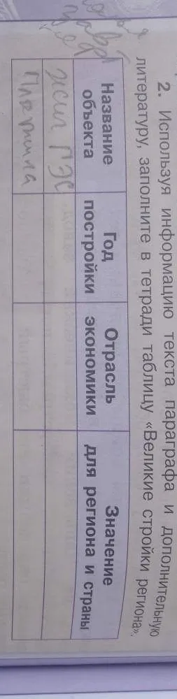 2. Используя информацию текста параграфа и дополнительную литературу, заполните в тетради таблицу «Великие стройки региона».
