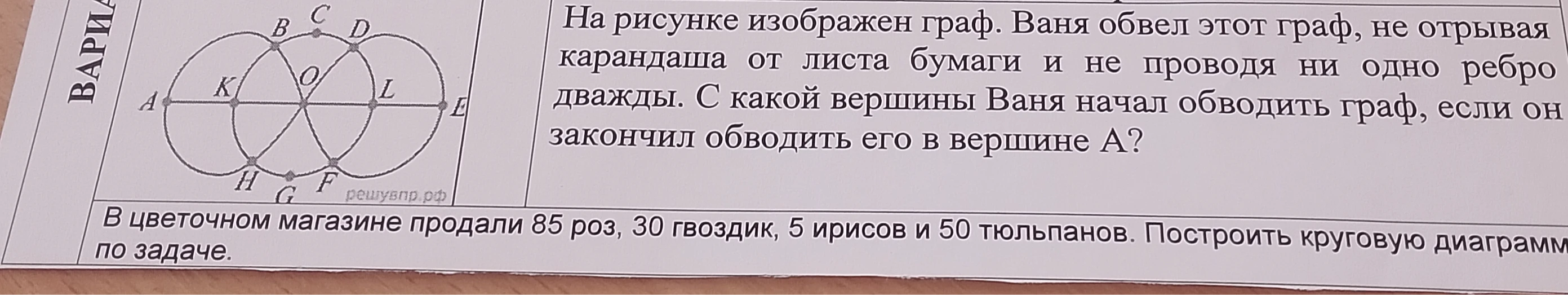 На рисунке изображен граф. Ваня обвел этот граф, не отрывая карандаша от листа бумаги и не проводя ни одно ребро дважды. С какой вершины Ваня начал обводить граф, если он закончил обводить его в вершине А?
