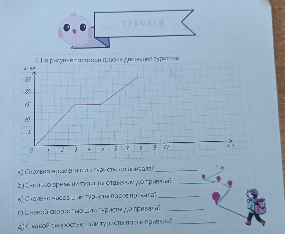 7. На рисунке построен график движения туристов