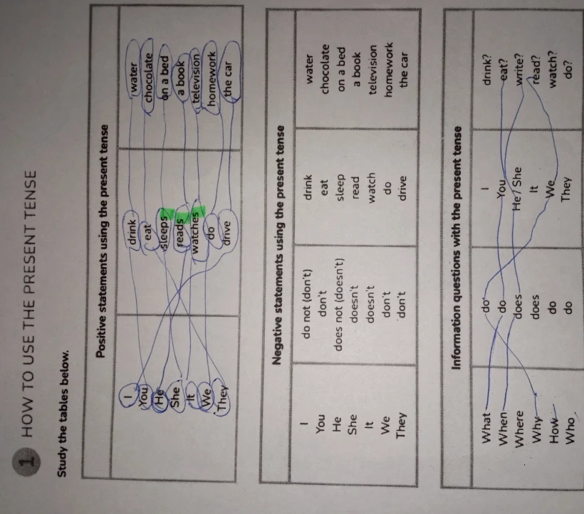 1. HOW TO USE THE PRESENT TENSE. Study the tables below.