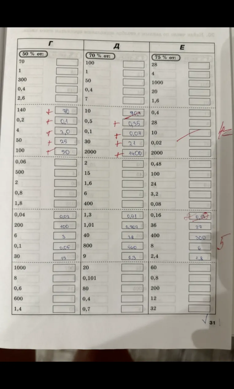 Найти 50% от числа, 70% от числа и 75% от числа в представленной таблице.