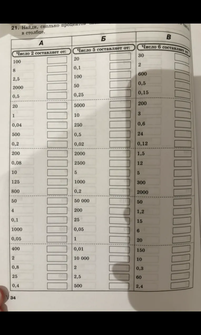 21. Найди, сколько процентов составляет число 2 от: