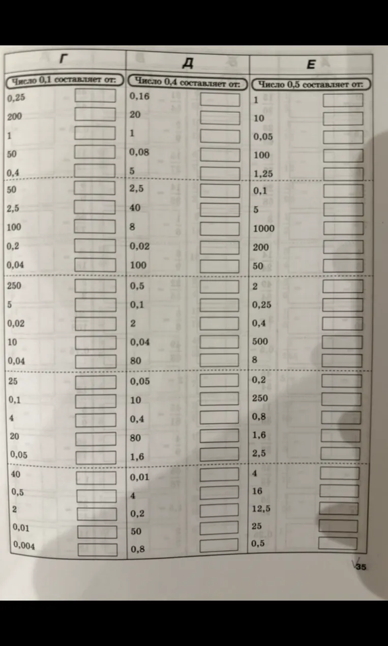 Число 0,1 составляет от: