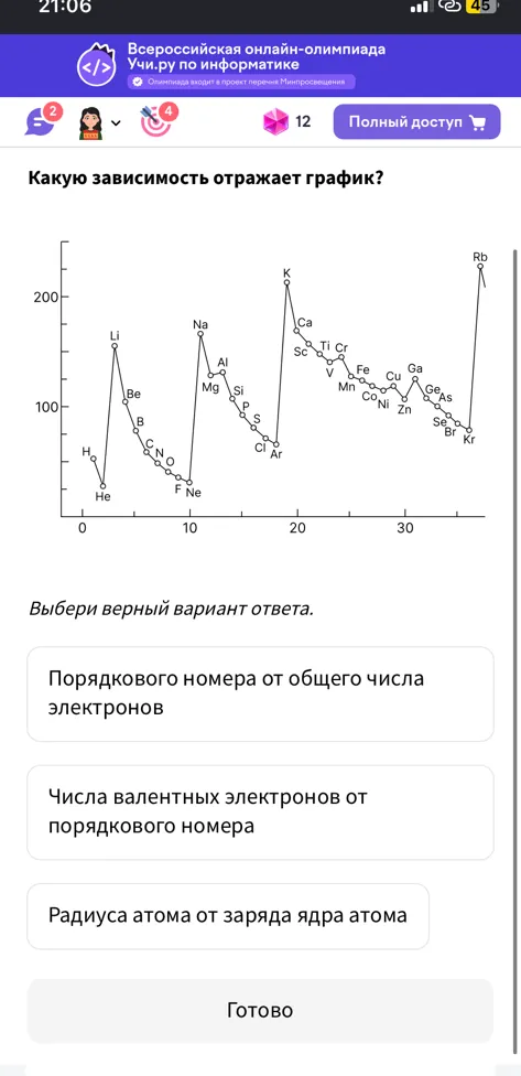 Какую зависимость отражает график?