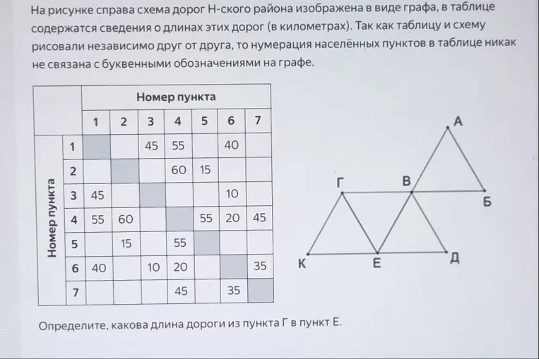 Определите, какова длина дороги из пункта Г в пункт Е.