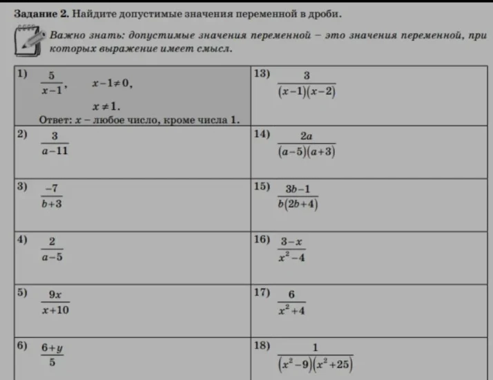 Задание 2. Найдите допустимые значения переменной в дроби.