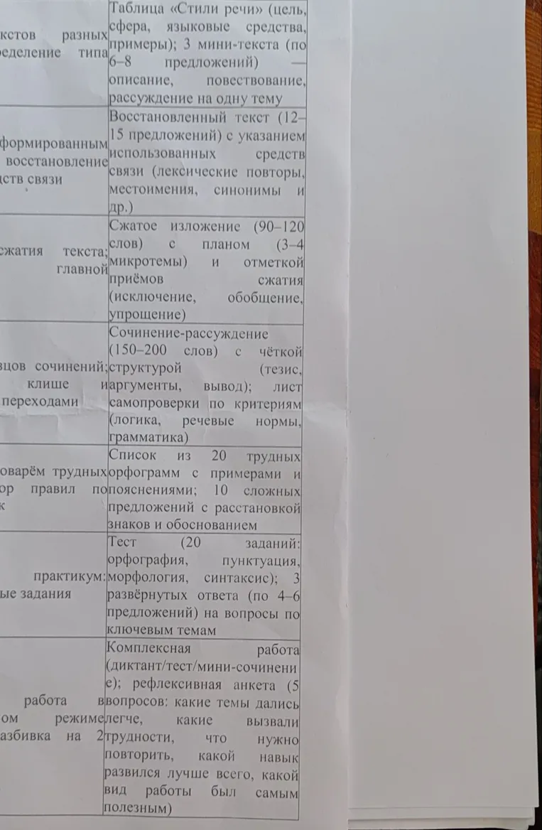 Таблица «Стили речи» (цель, сфера, языковые средства, примеры); 3 мини-текста (по 6-8 предложений) — описание, повествование, рассуждение на одну тему
