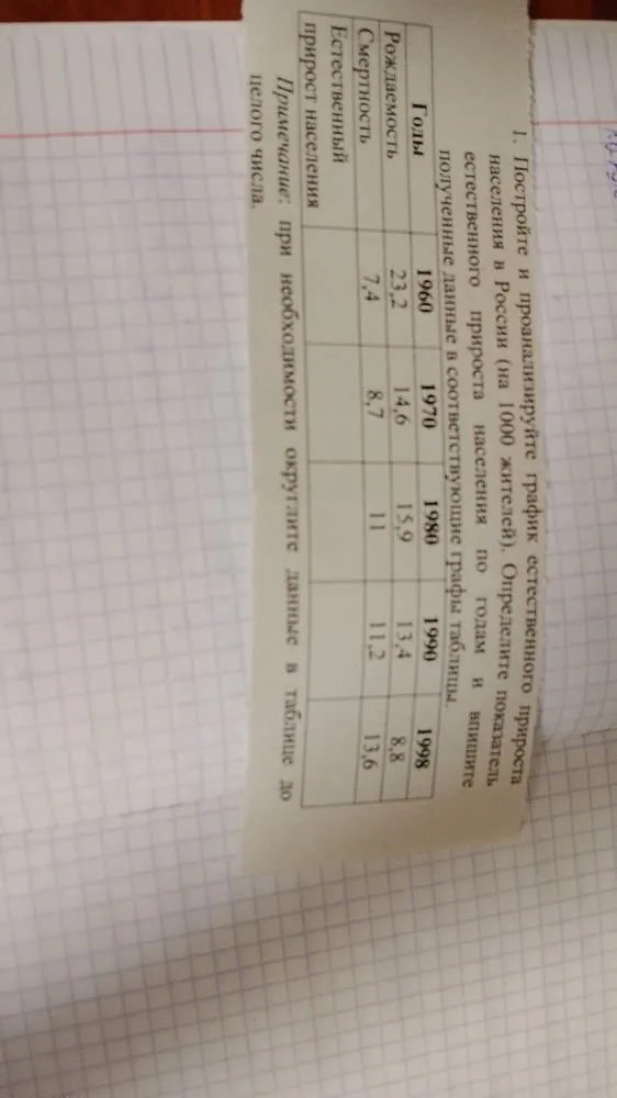 Постройте и проанализируйте график естественного прироста населения в России (на 1000 жителей). Определите показатели естественного прироста населения по годам и впишите полученные данные в соответствующие графы таблицы.