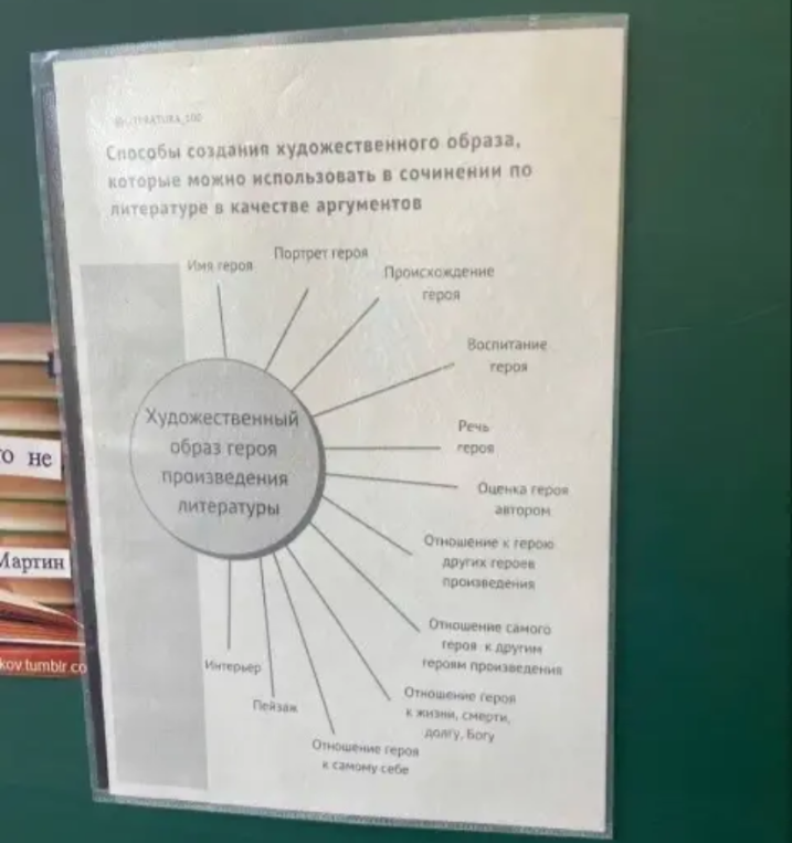 Способы создания художественного образа, которые можно использовать в сочинении по литературе в качестве аргументов