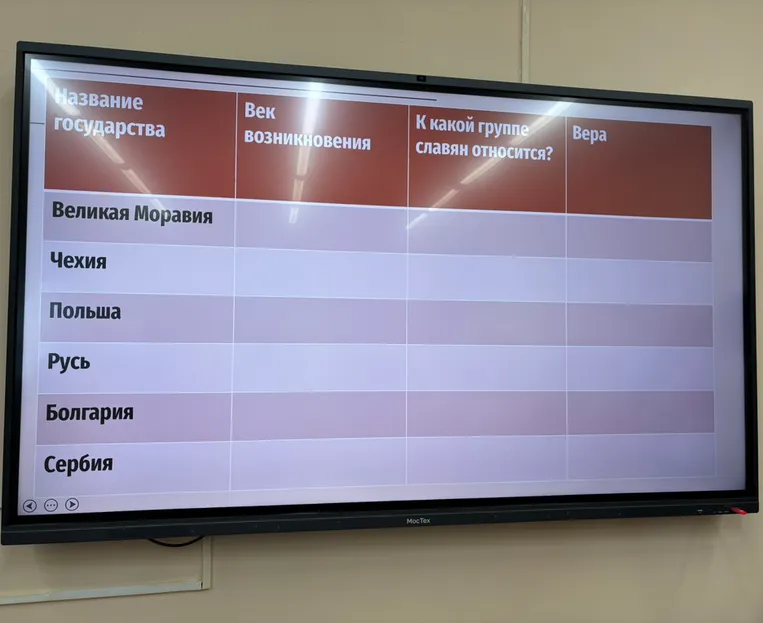 Название государства, Век возникновения, К какой группе славян относится?, Вера