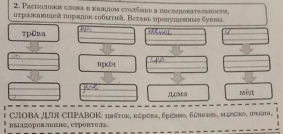 Расположи слова в каждом столбике в последовательности, отражающей порядок событий. Вставь пропущенные буквы.