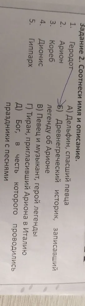 Задание 2. Соотнеси имя и описание.